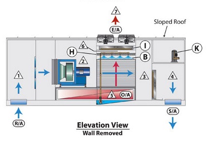 Rethinking N+1 Redundancy Design Guidelines in the Public Utility Industry